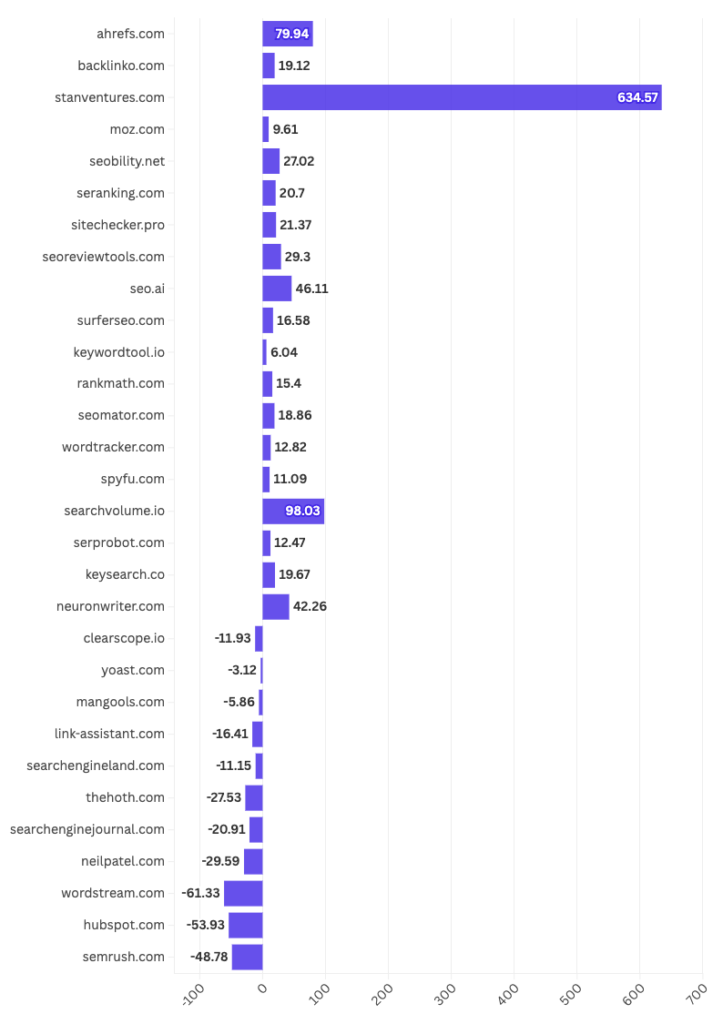 Hubspot drop analysis -   all sites