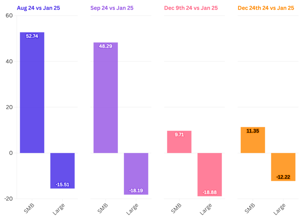 Hubspot drop analysis - four core updates
