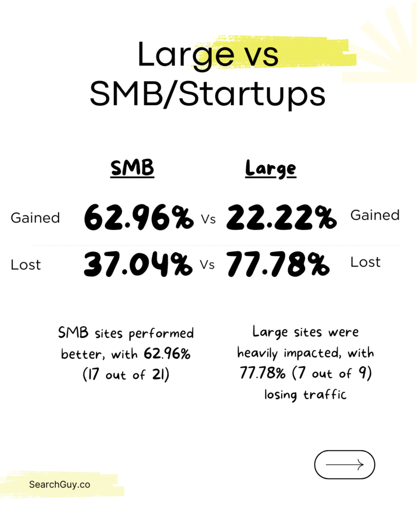 Hubspot drop analysis - Small vs Large sites